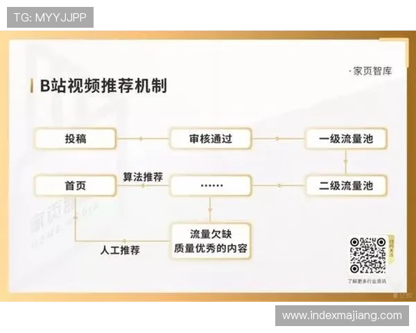 深入了解e星首页的内容分类与推荐机制，提升你的浏览效率和内容发现能力