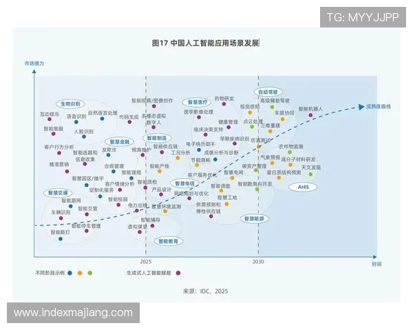 明珠国际娱乐:未来发展趋势与创新技术在线上娱乐行业的应用 明珠国际娱乐:未来发展趋势与创新技术在线上娱乐行业的应用